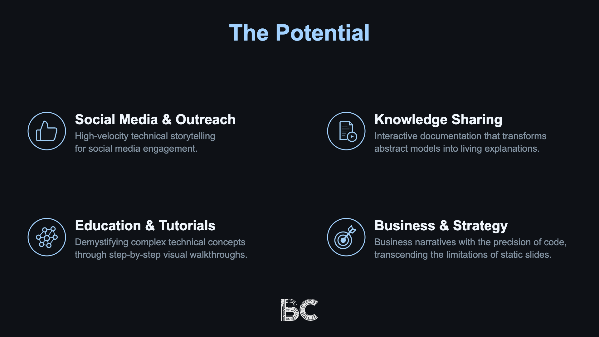 The potential: social media, knowledge sharing, education, business