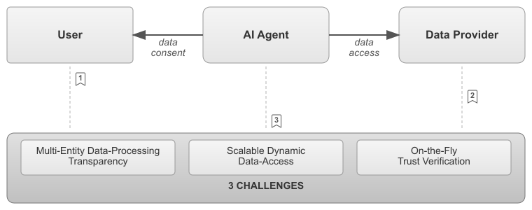Figure 1 - Problem Statement Figure 1