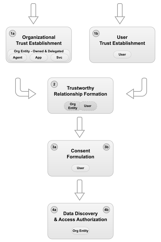 Figure 2 - System Overview Figure 2